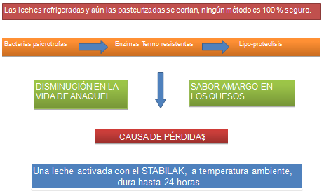 Stabilak_beneficios.png